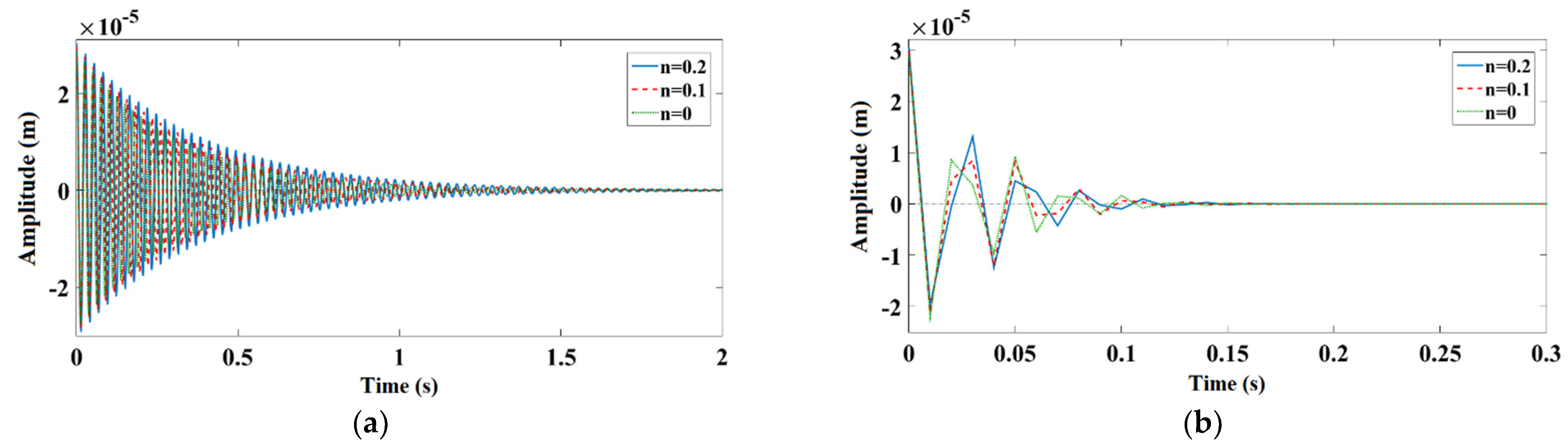 Designs 07 00002 g004