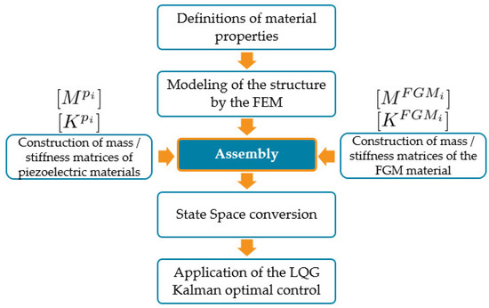 Designs 07 00002 g0a1