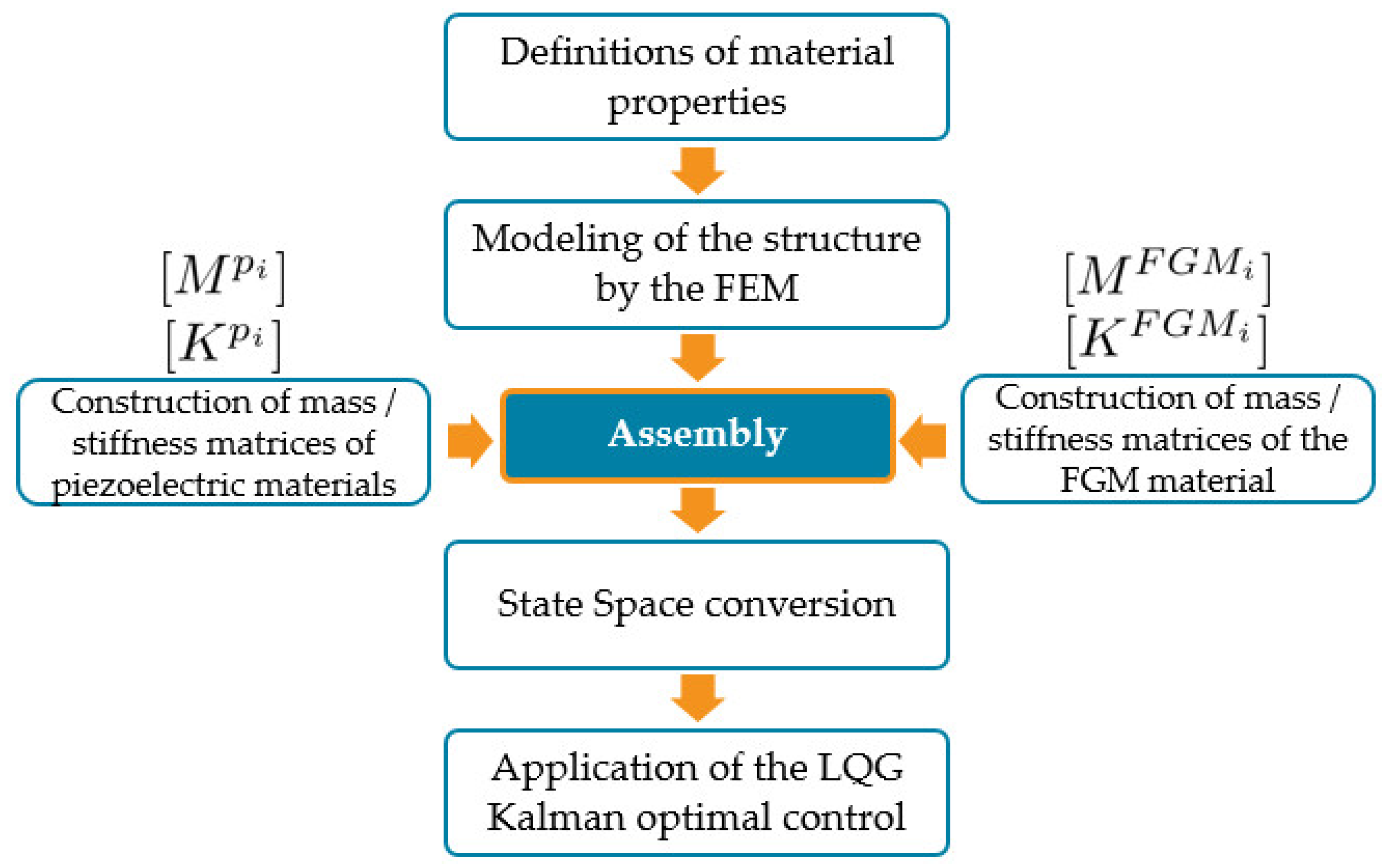 Designs 07 00002 g0a1