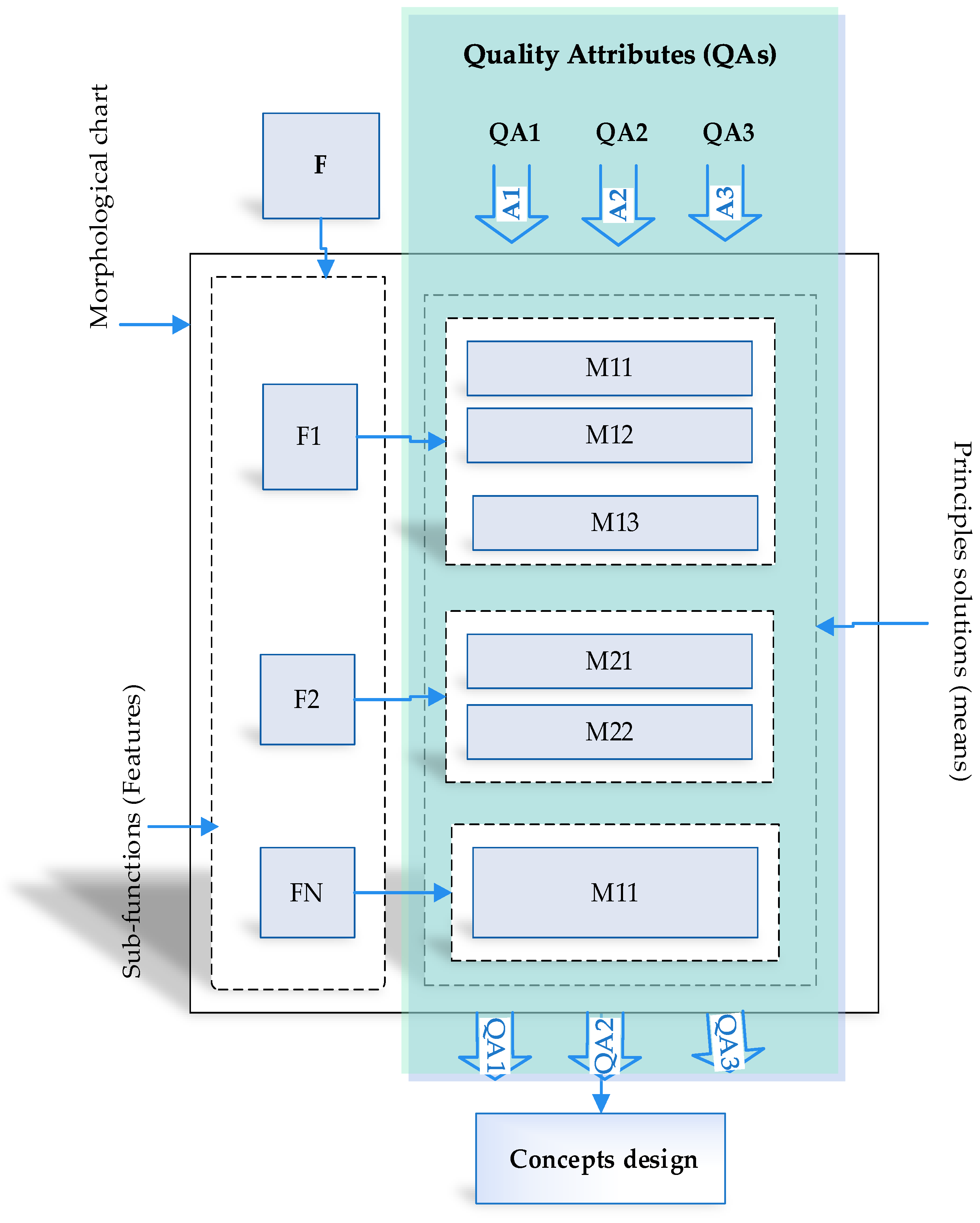 Designs 07 00004 g001
