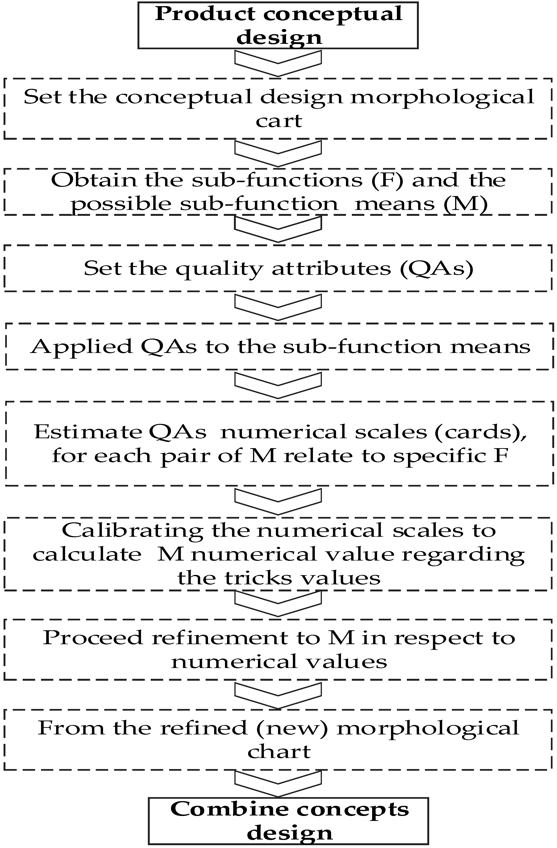 Designs 07 00004 g002
