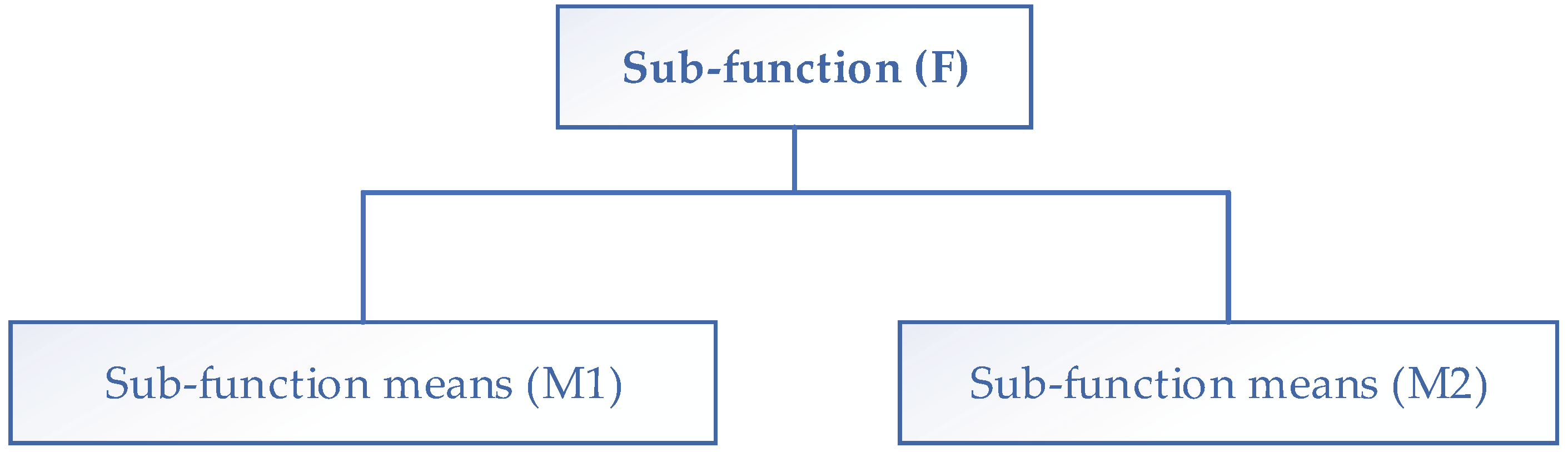 Designs 07 00004 g003