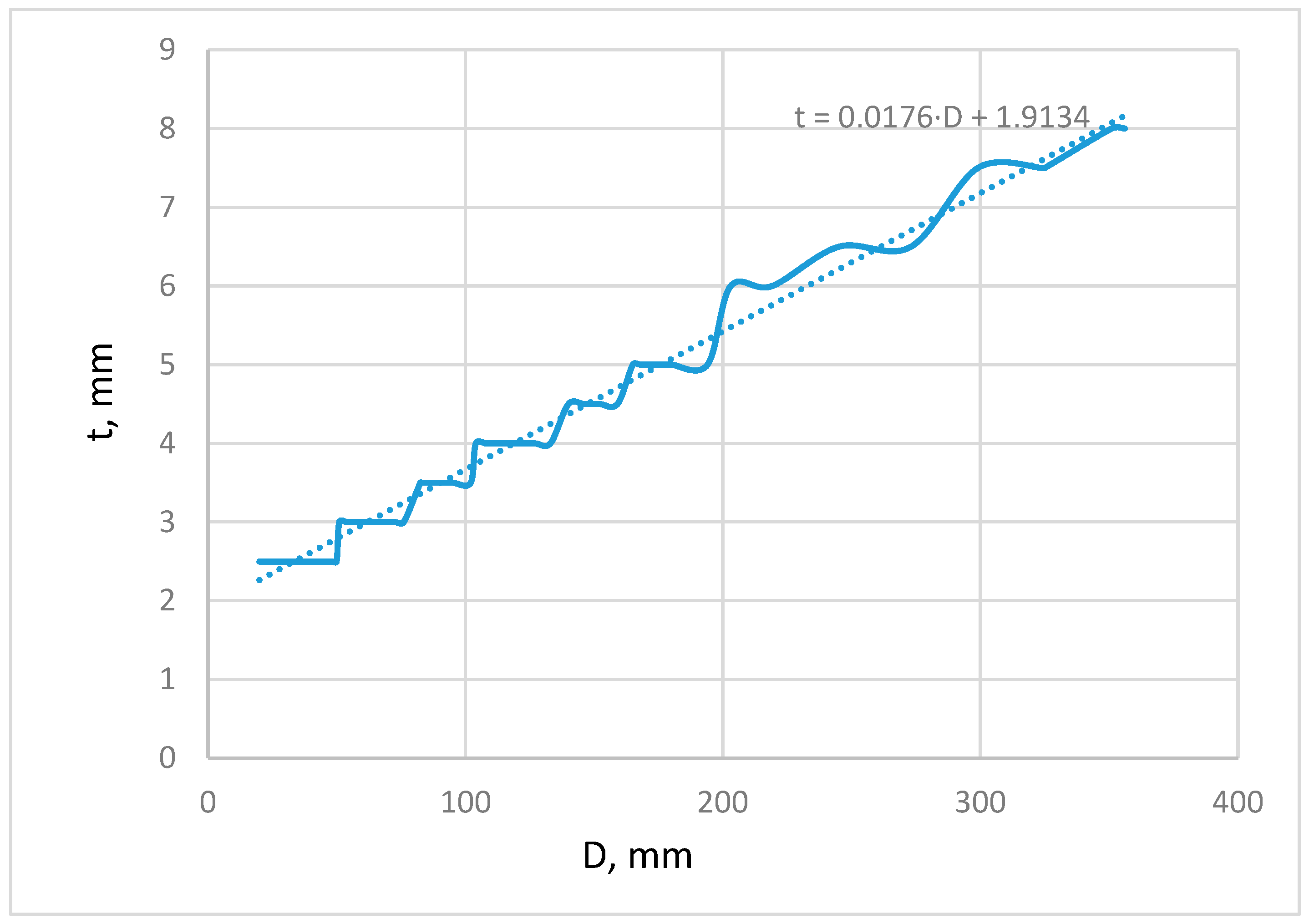 Designs 07 00010 g002