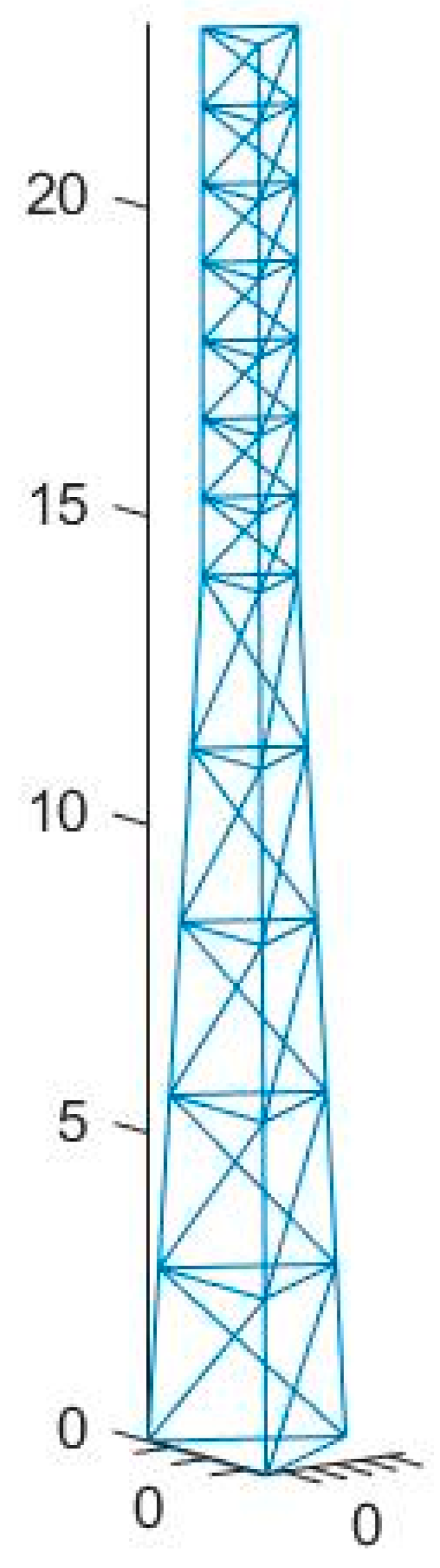 Designs 07 00010 g005