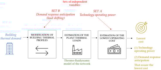 Designs 07 00011 g002 Designs 07 00011 g002