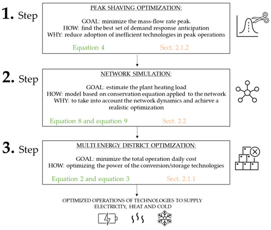 Designs 07 00011 g003 Designs 07 00011 g003
