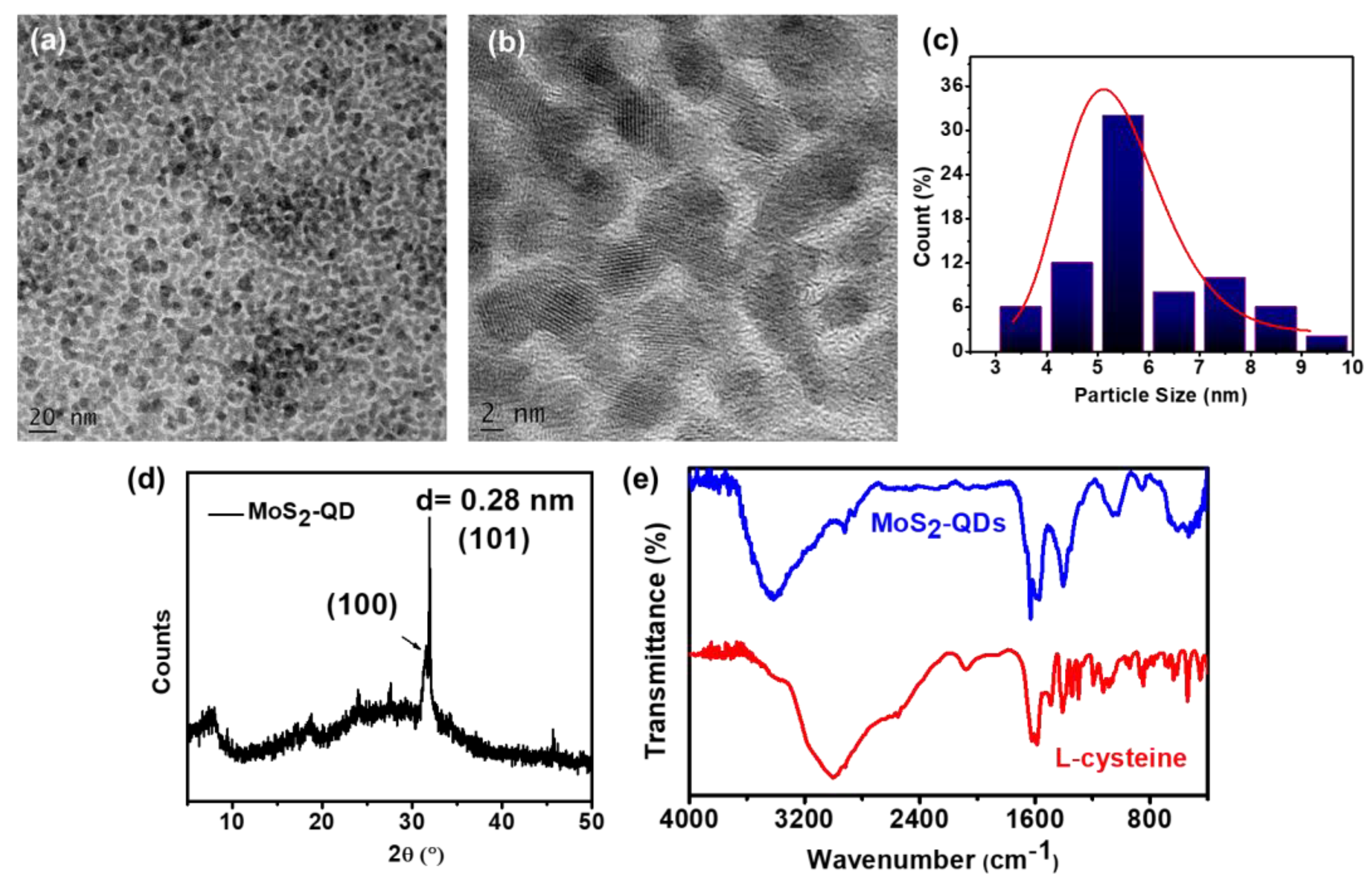 Designs 07 00013 g001