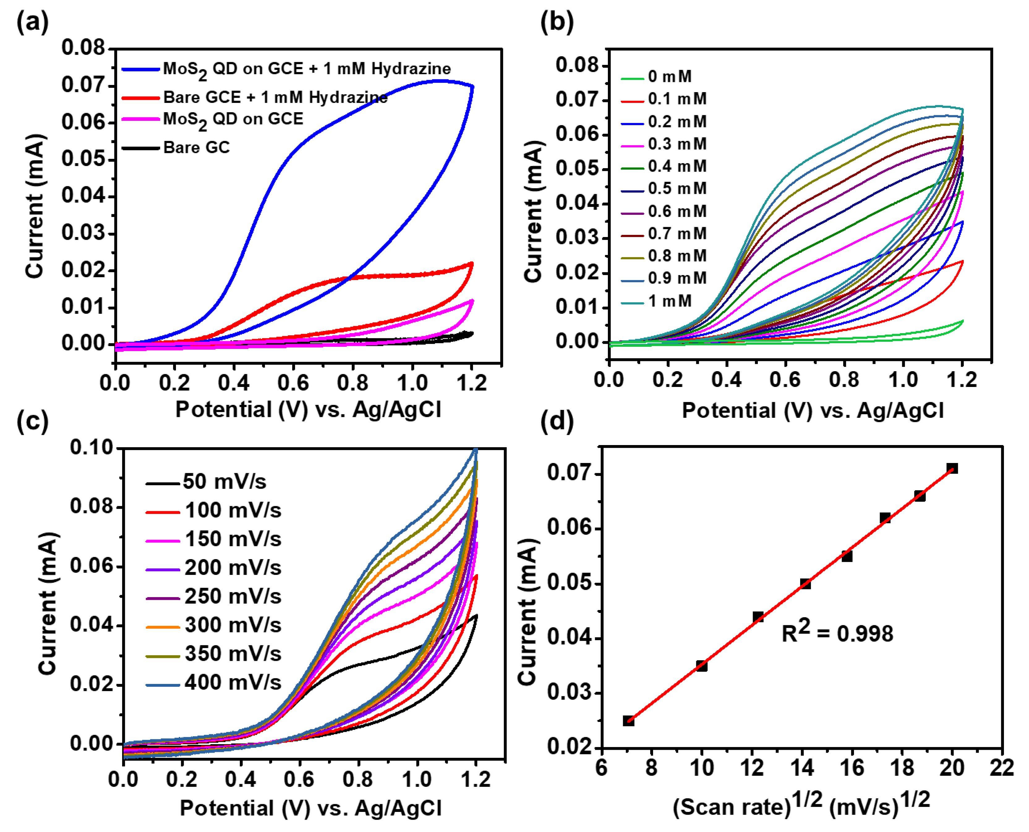 Designs 07 00013 g003