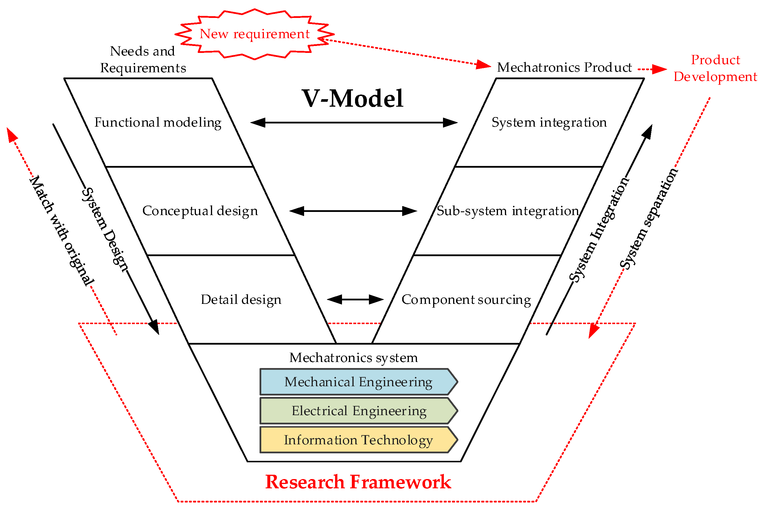 Designs 07 00016 g001