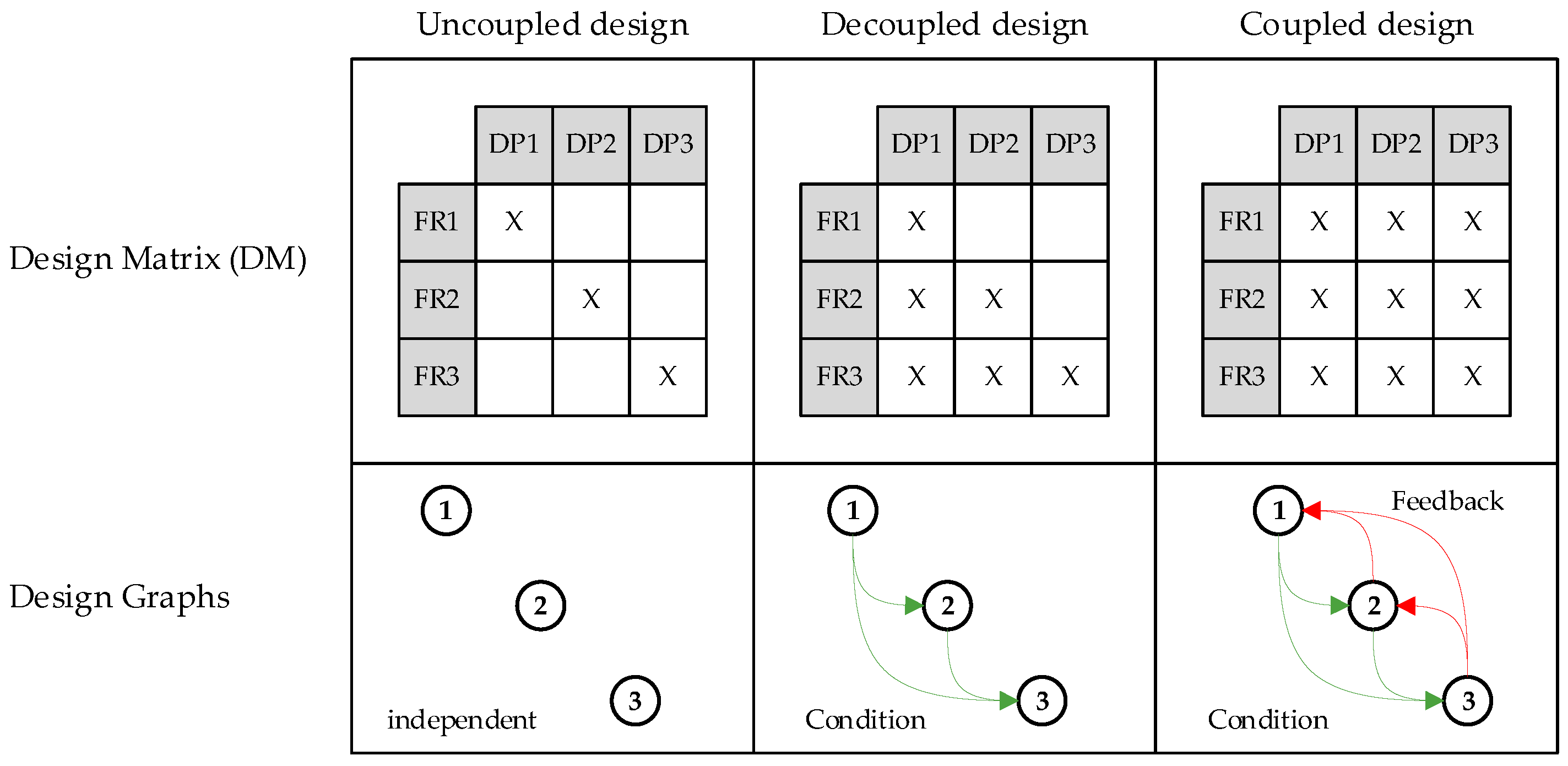 Designs 07 00016 g002