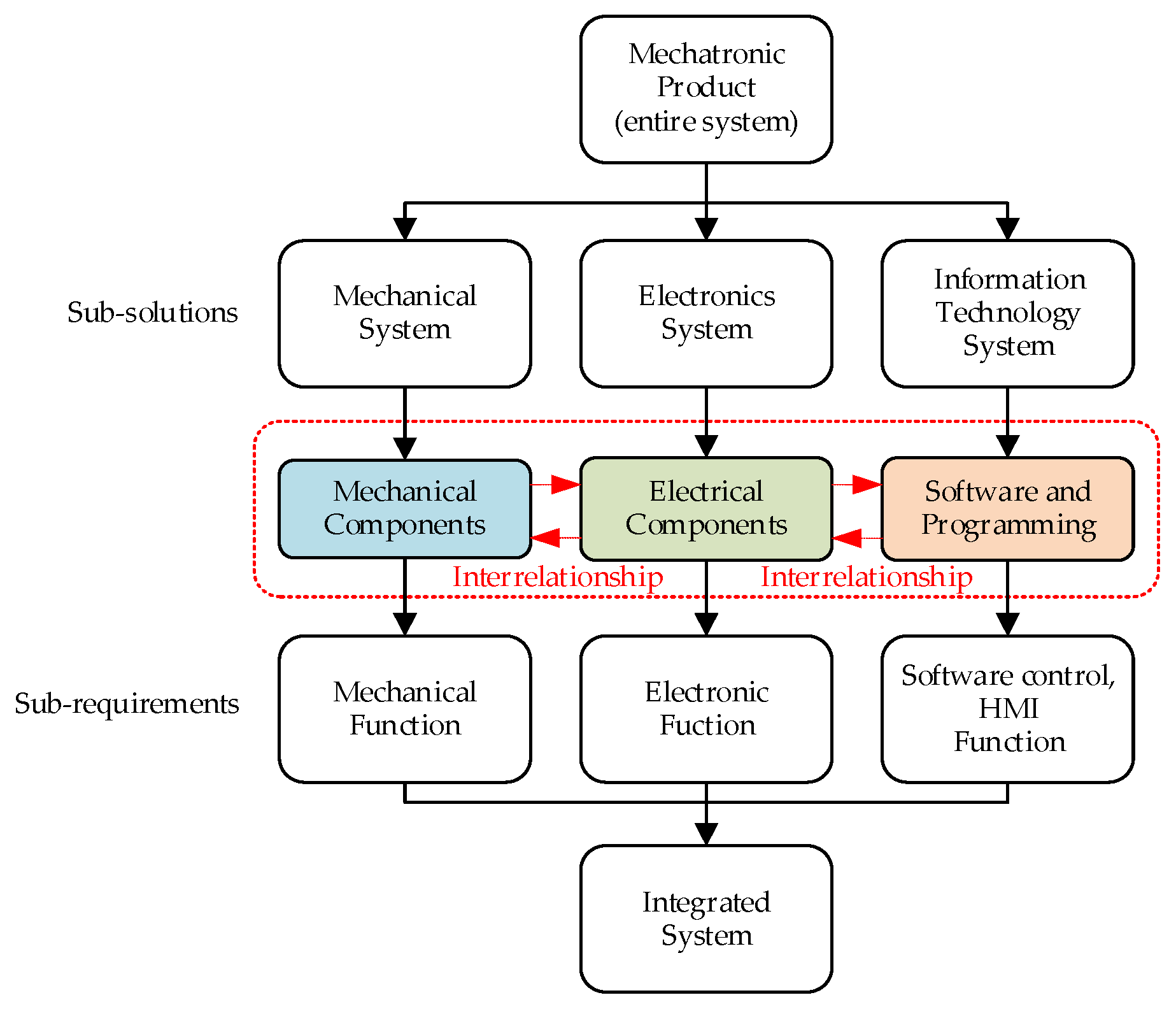 Designs 07 00016 g007