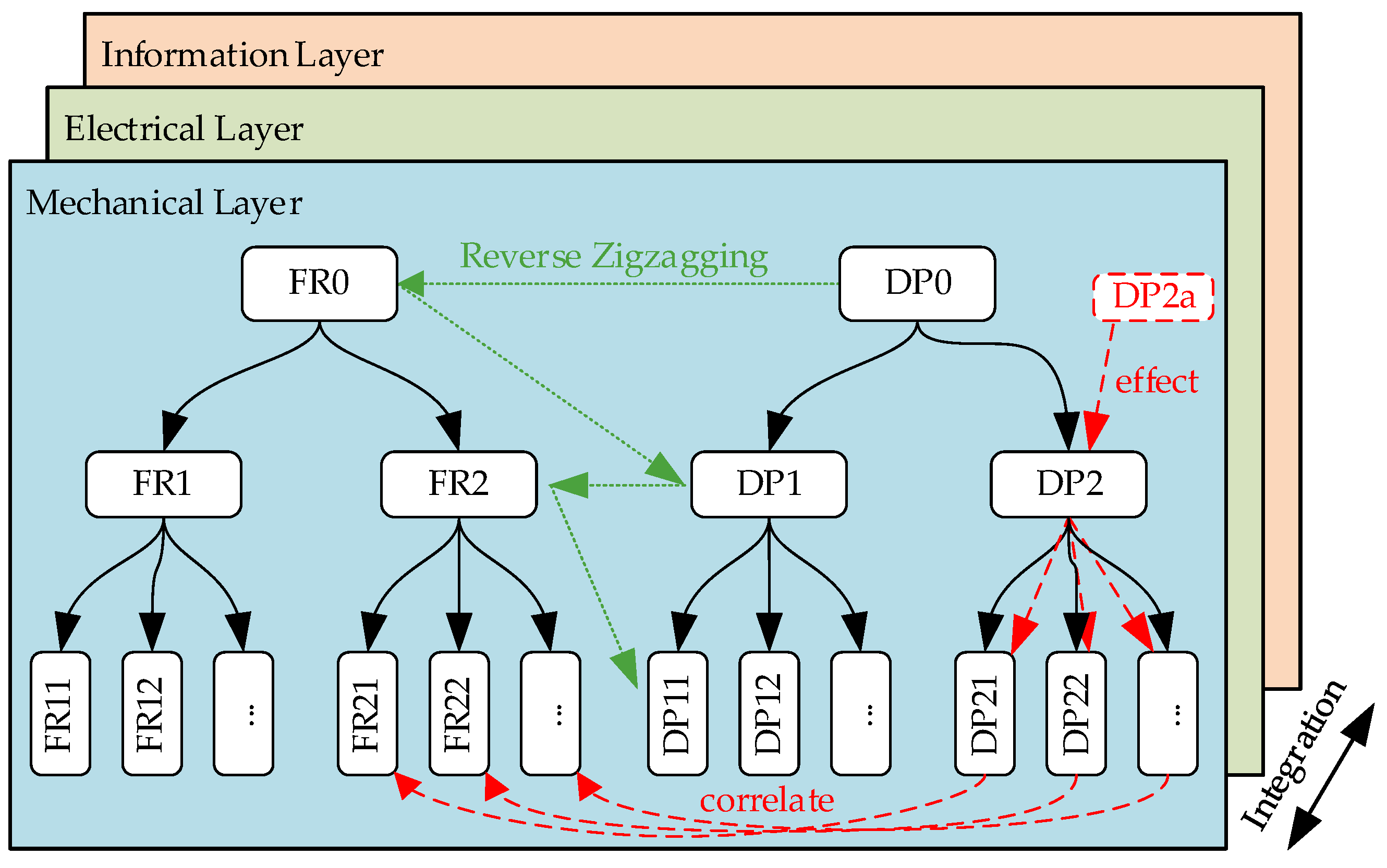Designs 07 00016 g010