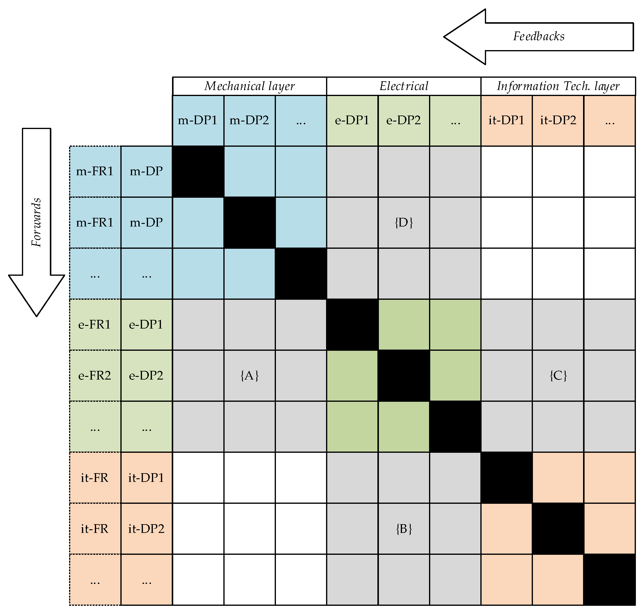 Designs 07 00016 g011