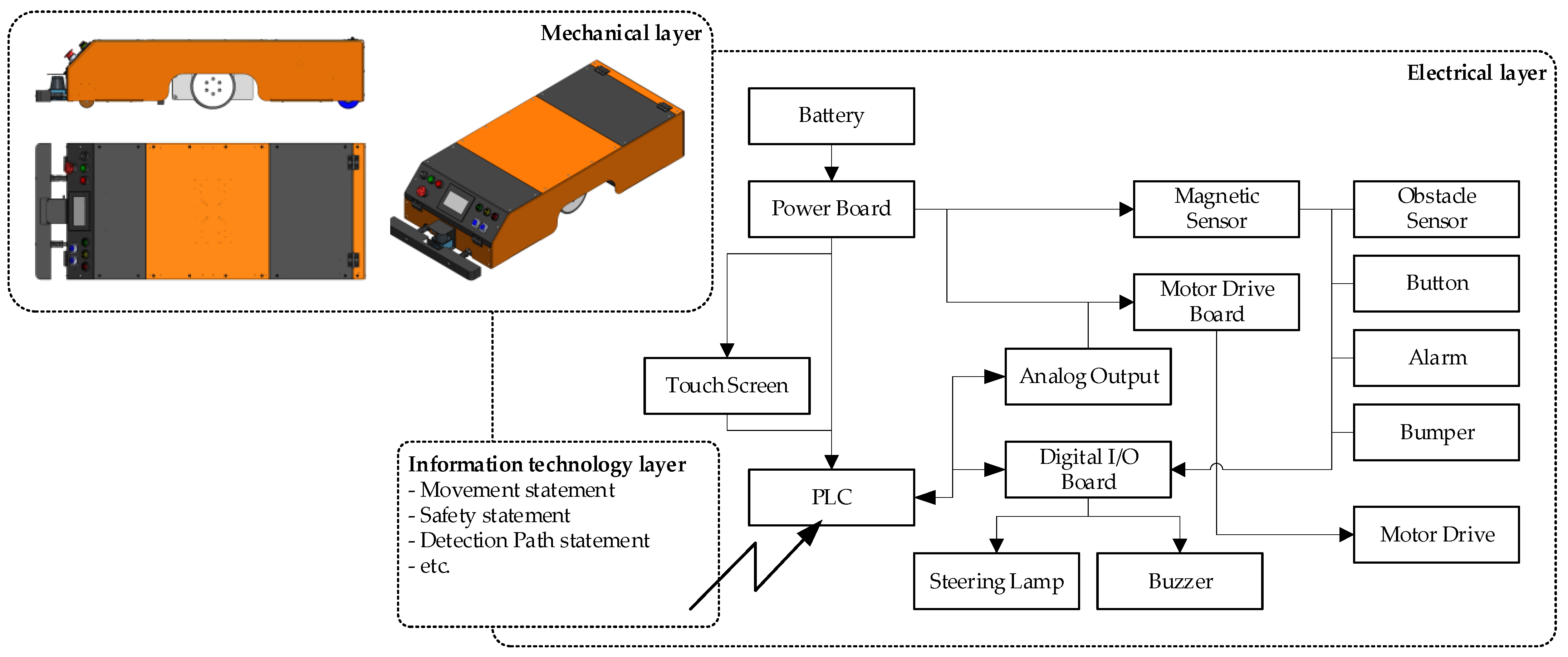 Designs 07 00016 g012
