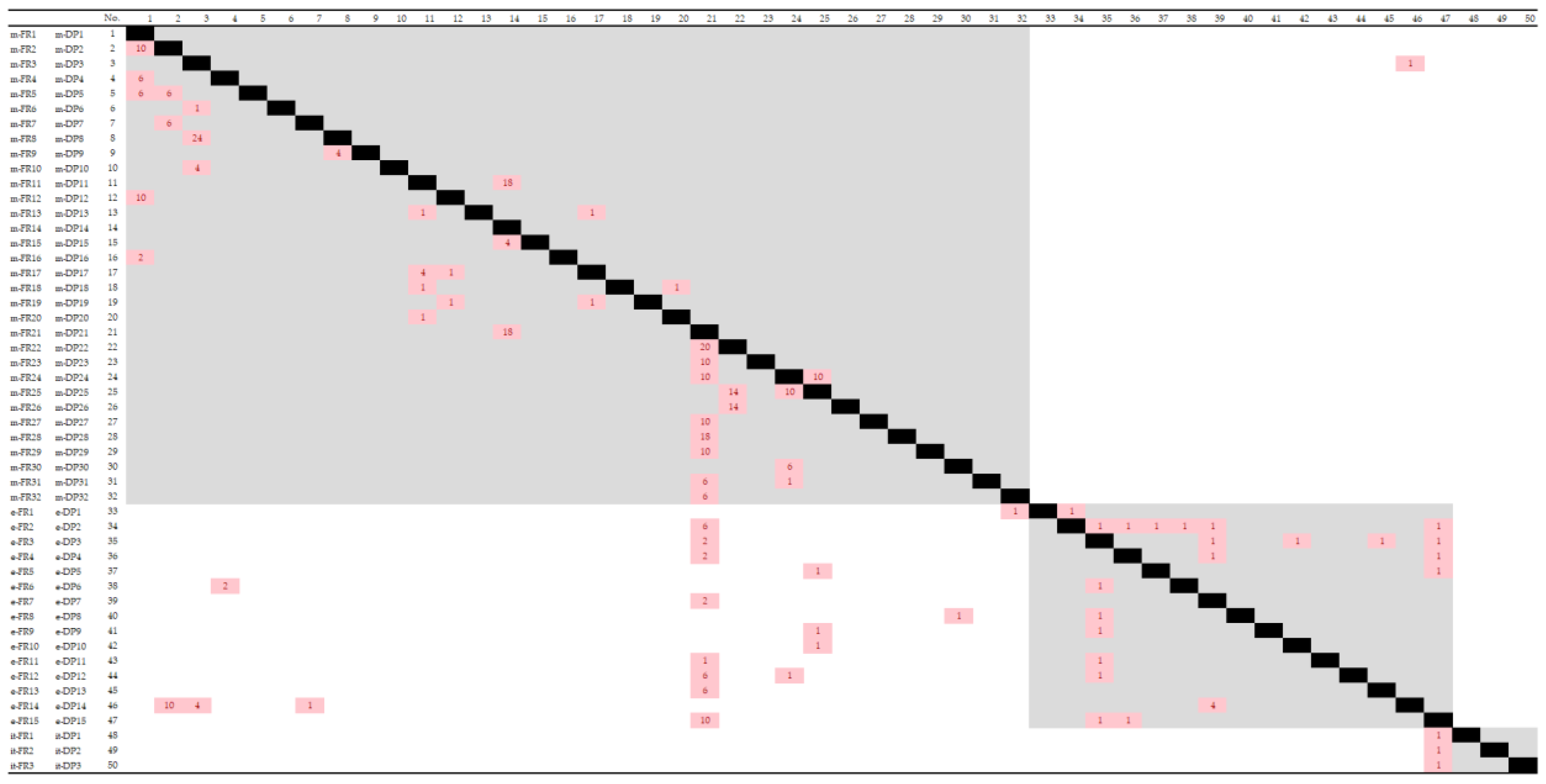 Designs 07 00016 g014