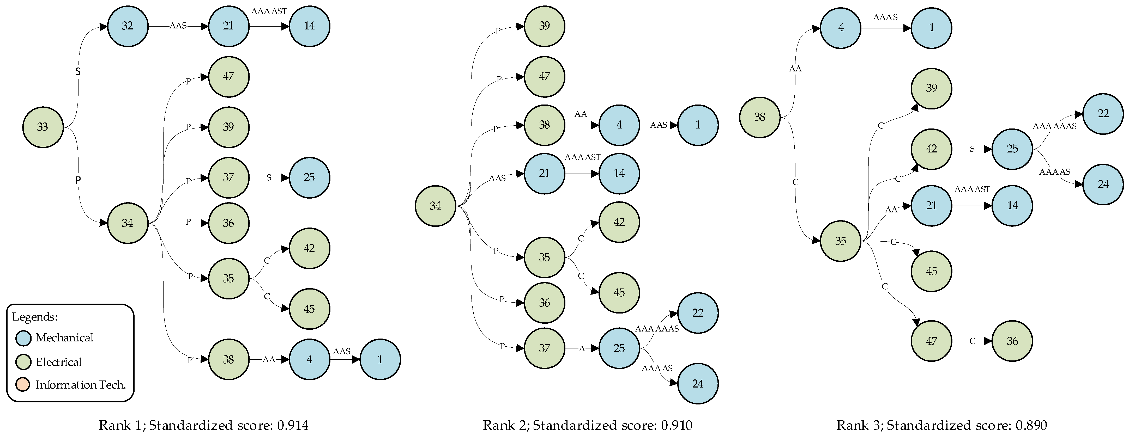 Designs 07 00016 g017