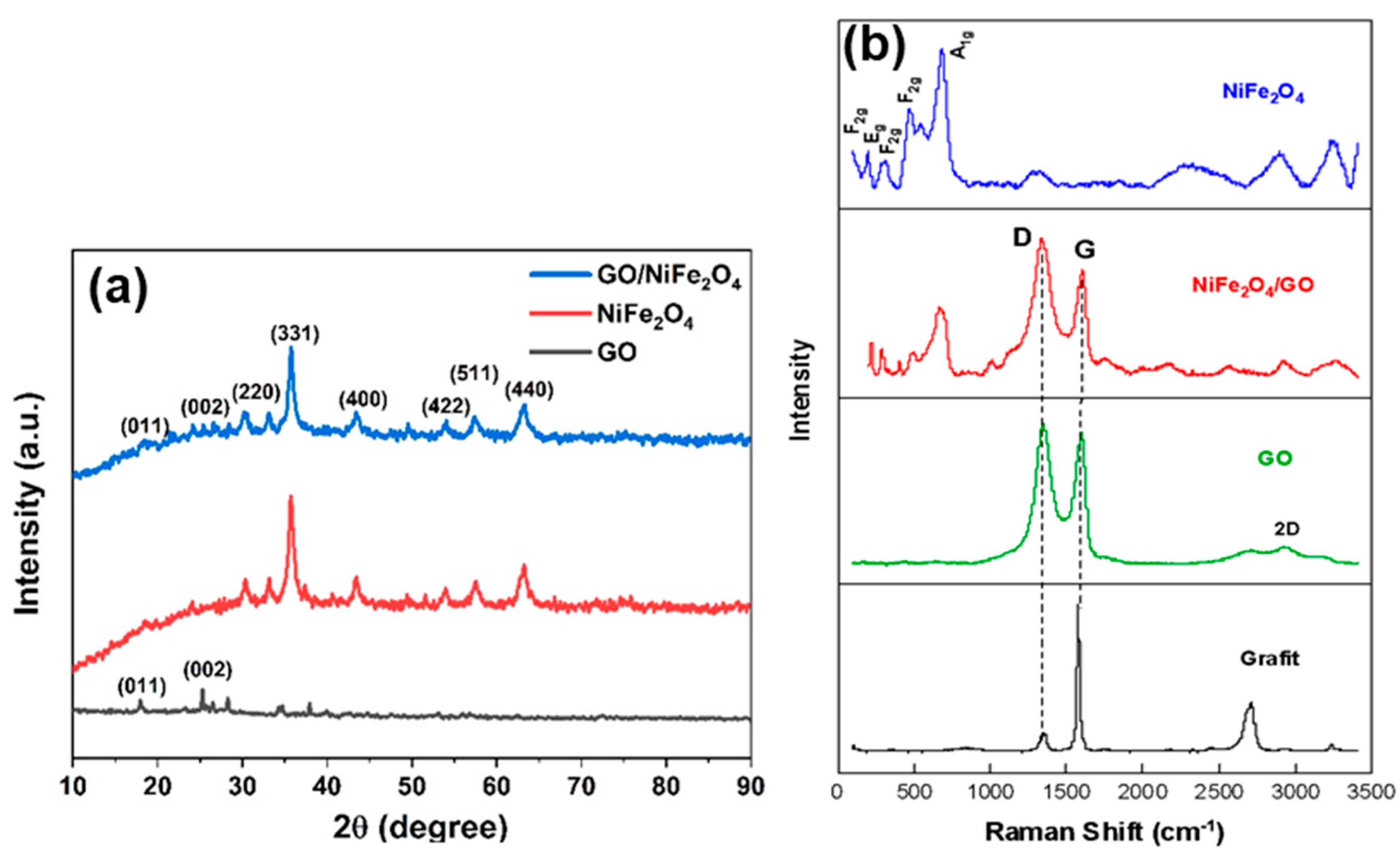 Designs 07 00026 g001