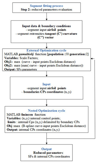 Designs 07 00028 g012