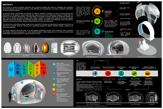 Designs 07 00030 g0a1