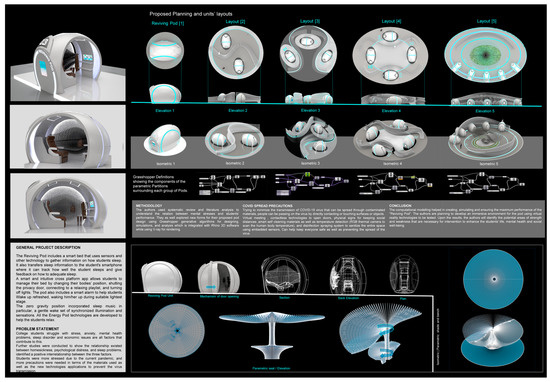 Designs 07 00030 g0a2