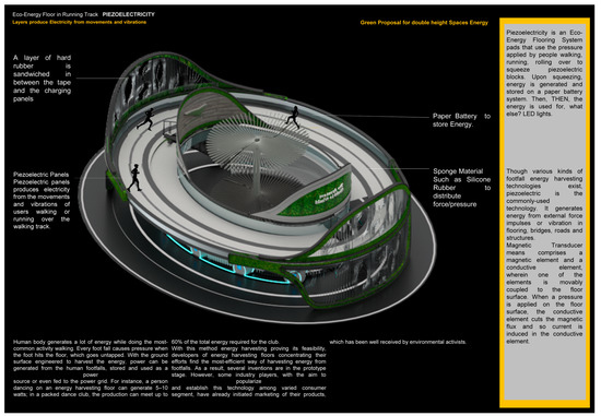 Designs 07 00030 g0a3