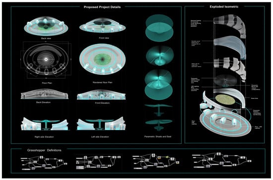 Designs 07 00030 g0a4