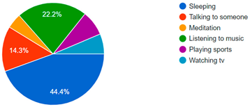 Designs 07 00030 i016