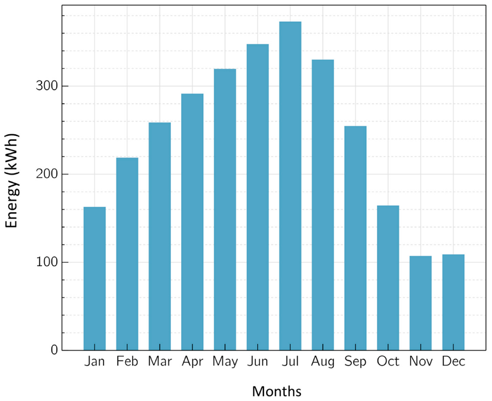 Designs 07 00034 g007 Designs 07 00034 g007