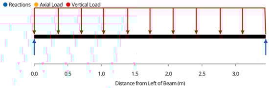 Designs 07 00034 g0a1