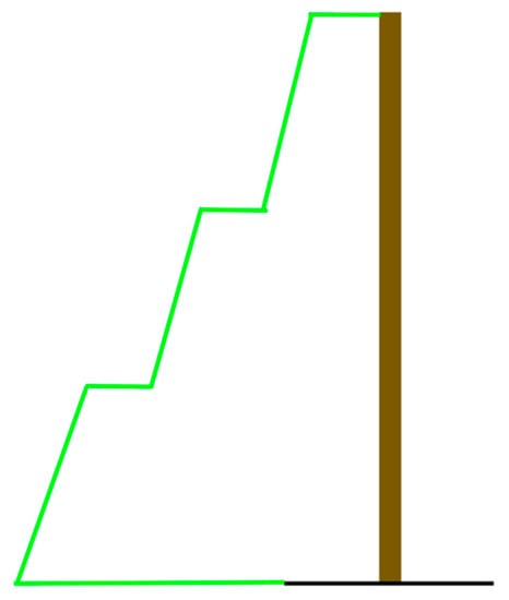 Designs 07 00034 g0a10