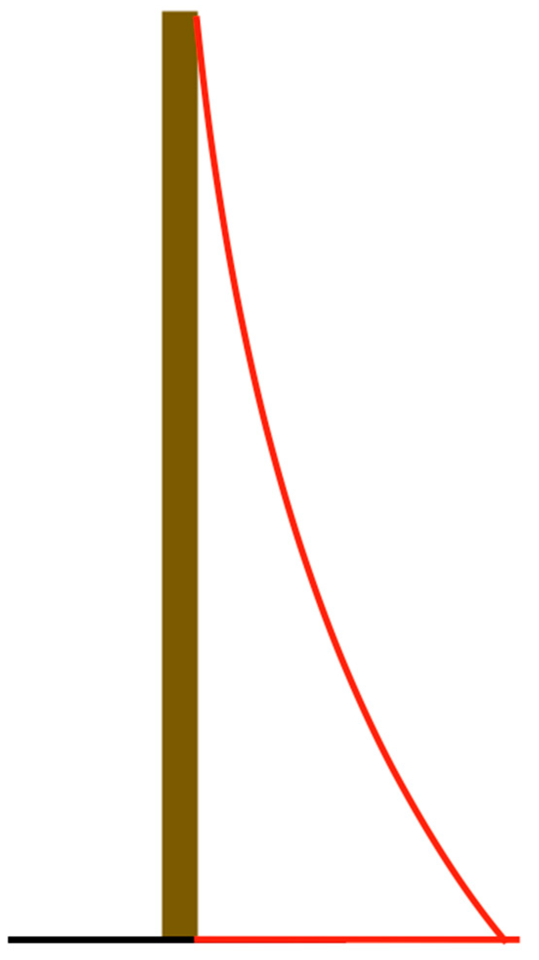 Designs 07 00034 g0a11 Designs 07 00034 g0a11