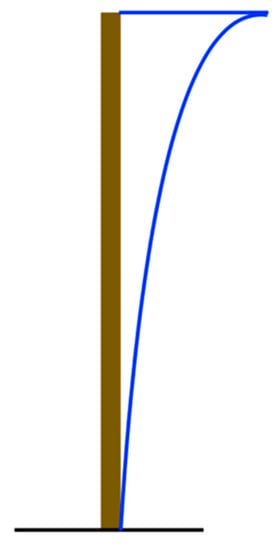 Designs 07 00034 g0a12