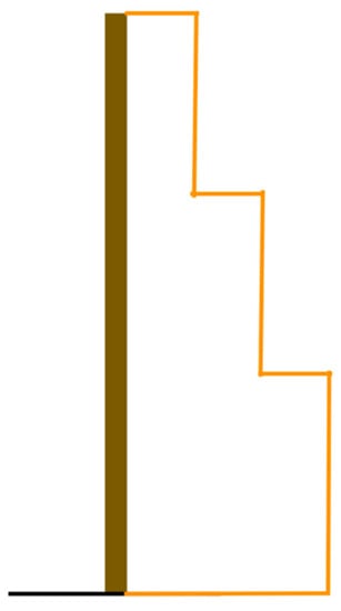 Designs 07 00034 g0a13