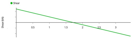 Designs 07 00034 g0a2