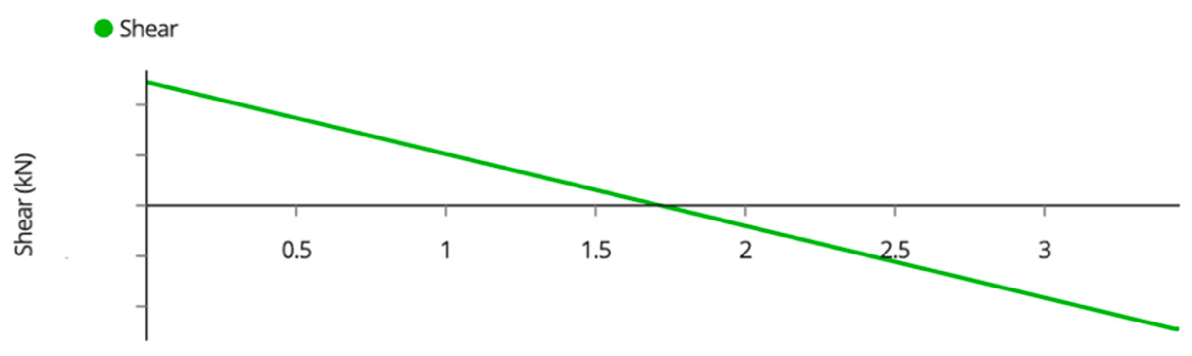 Designs 07 00034 g0a2 Designs 07 00034 g0a2