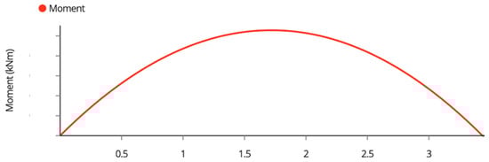 Designs 07 00034 g0a3