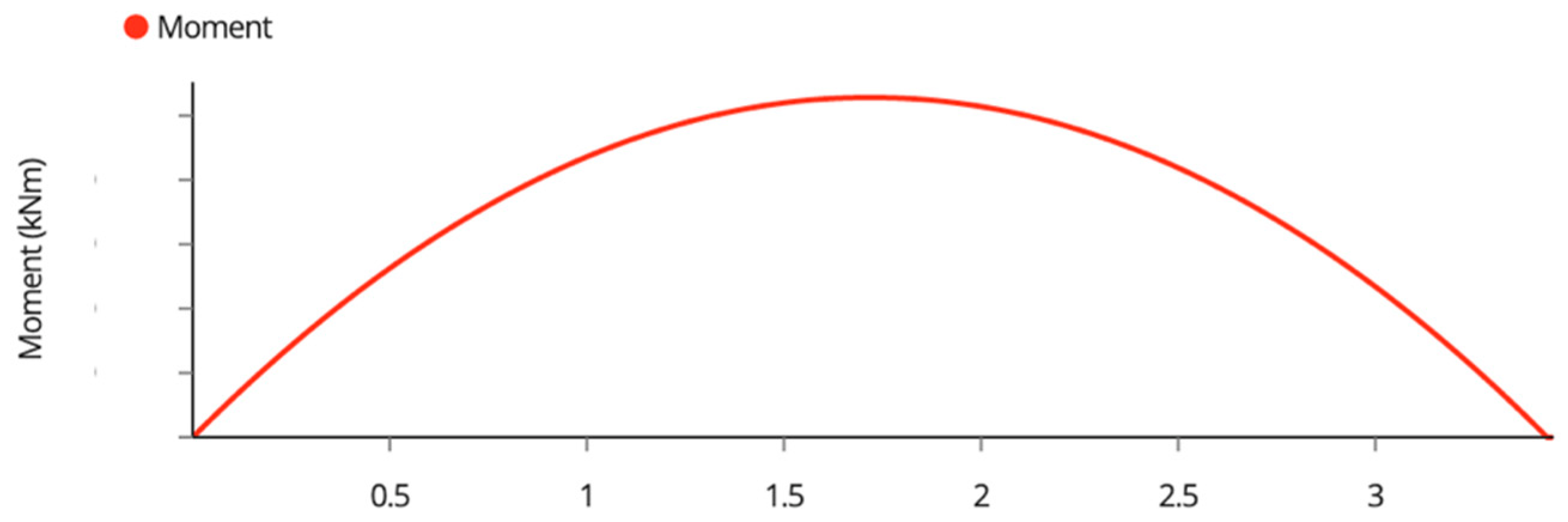 Designs 07 00034 g0a3 Designs 07 00034 g0a3
