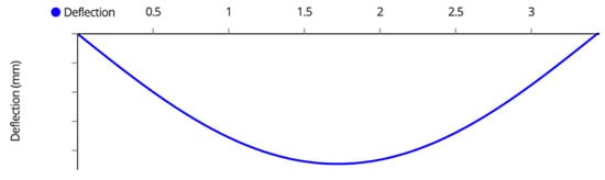 Designs 07 00034 g0a4