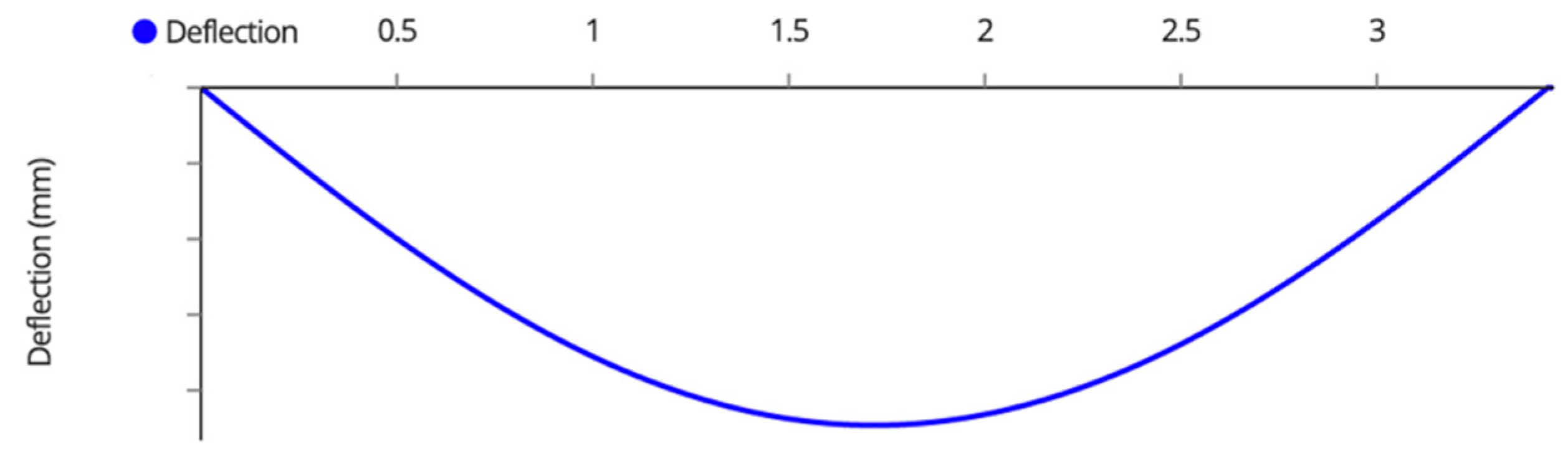 Designs 07 00034 g0a4 Designs 07 00034 g0a4
