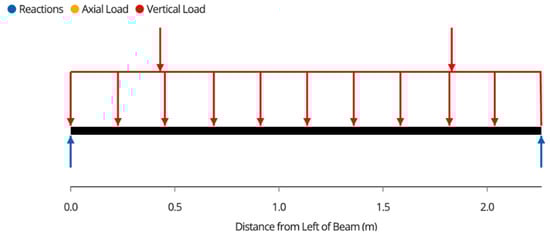 Designs 07 00034 g0a5
