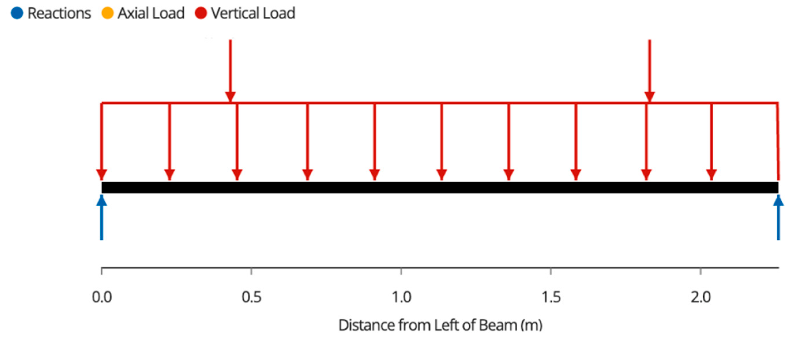 Designs 07 00034 g0a5 Designs 07 00034 g0a5