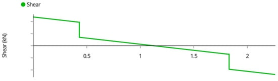 Designs 07 00034 g0a6