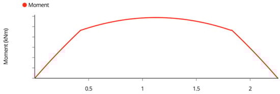 Designs 07 00034 g0a7