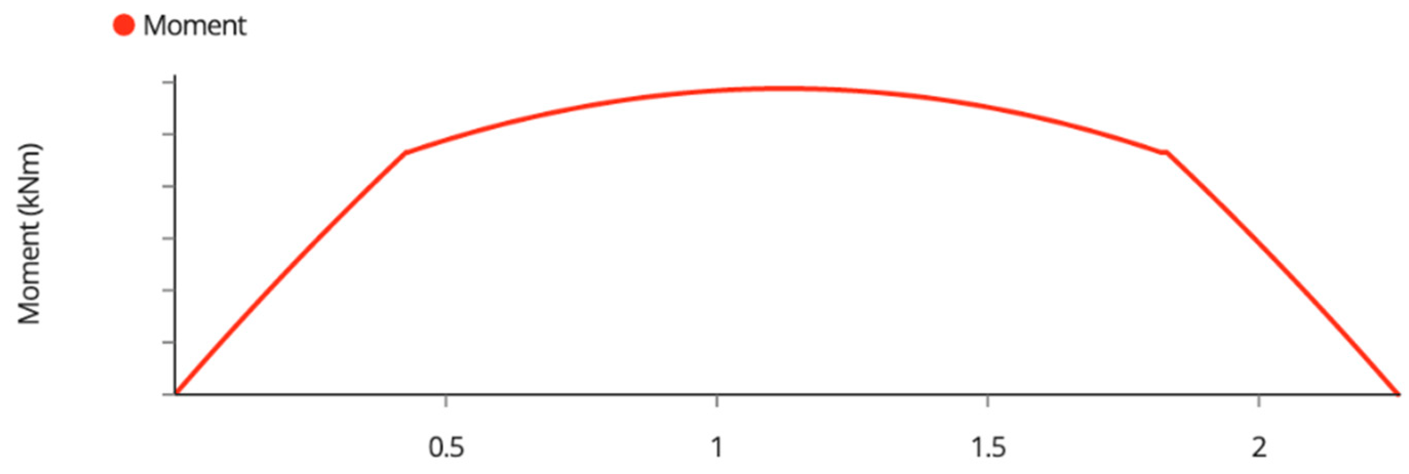 Designs 07 00034 g0a7 Designs 07 00034 g0a7