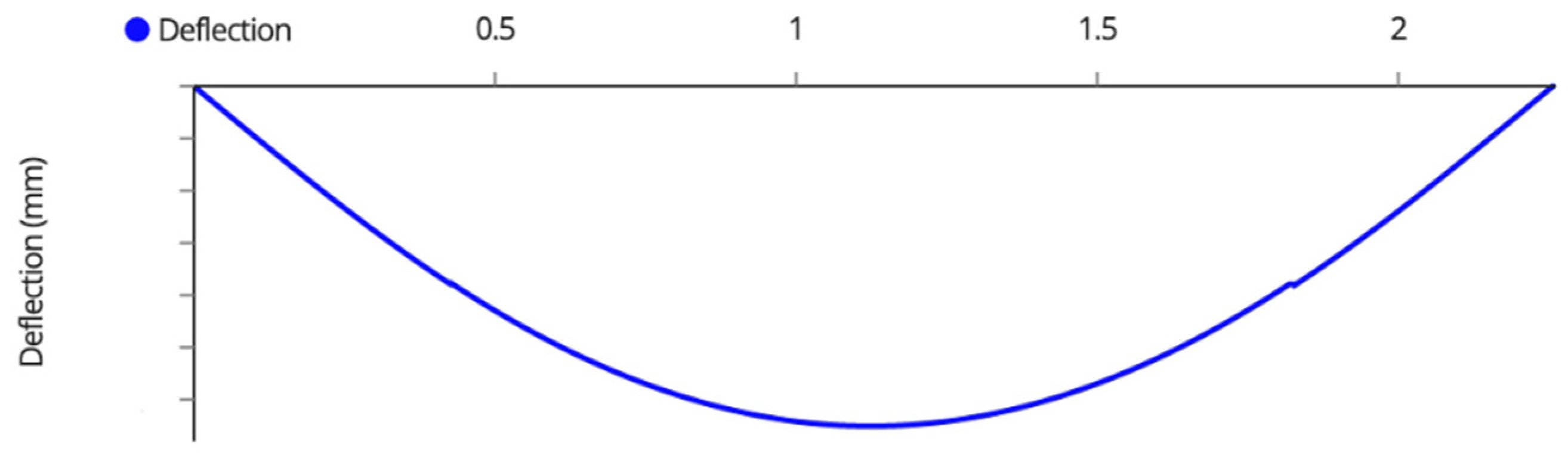 Designs 07 00034 g0a8 Designs 07 00034 g0a8