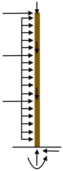 Designs 07 00034 g0a9