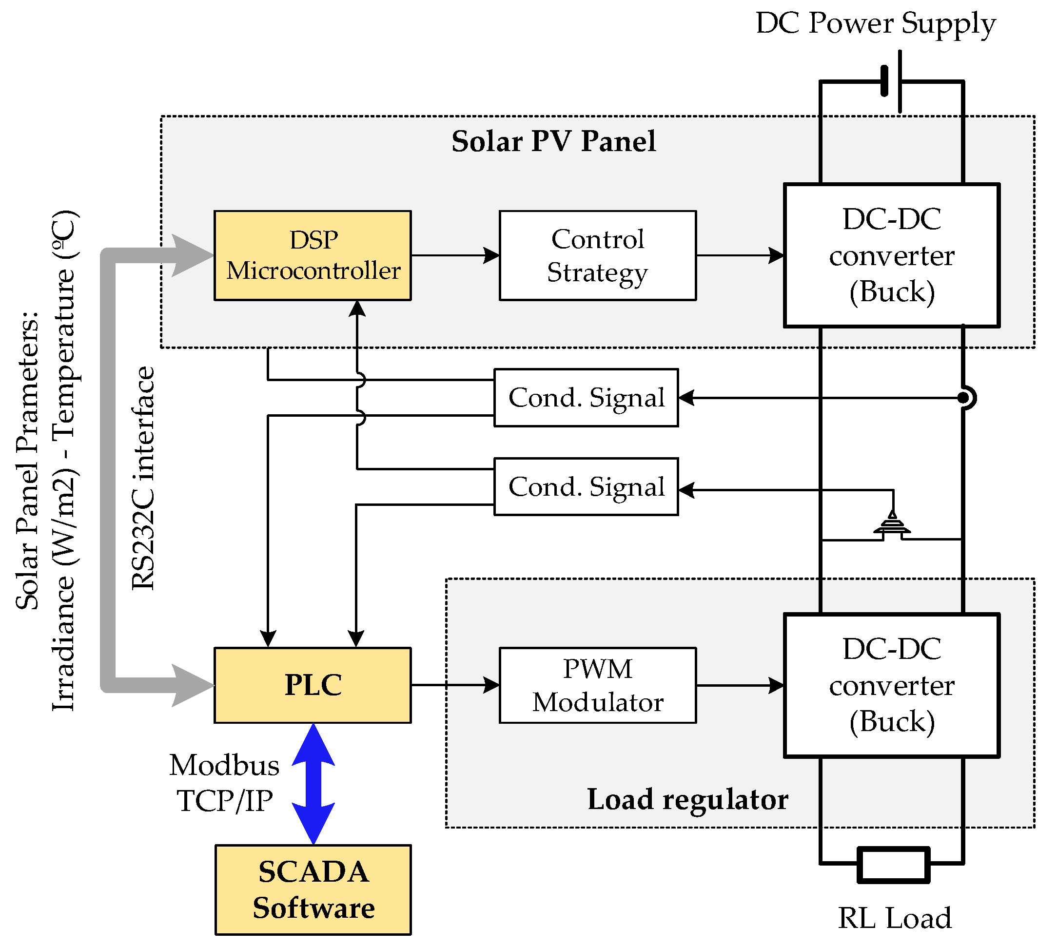 Designs 07 00036 g002