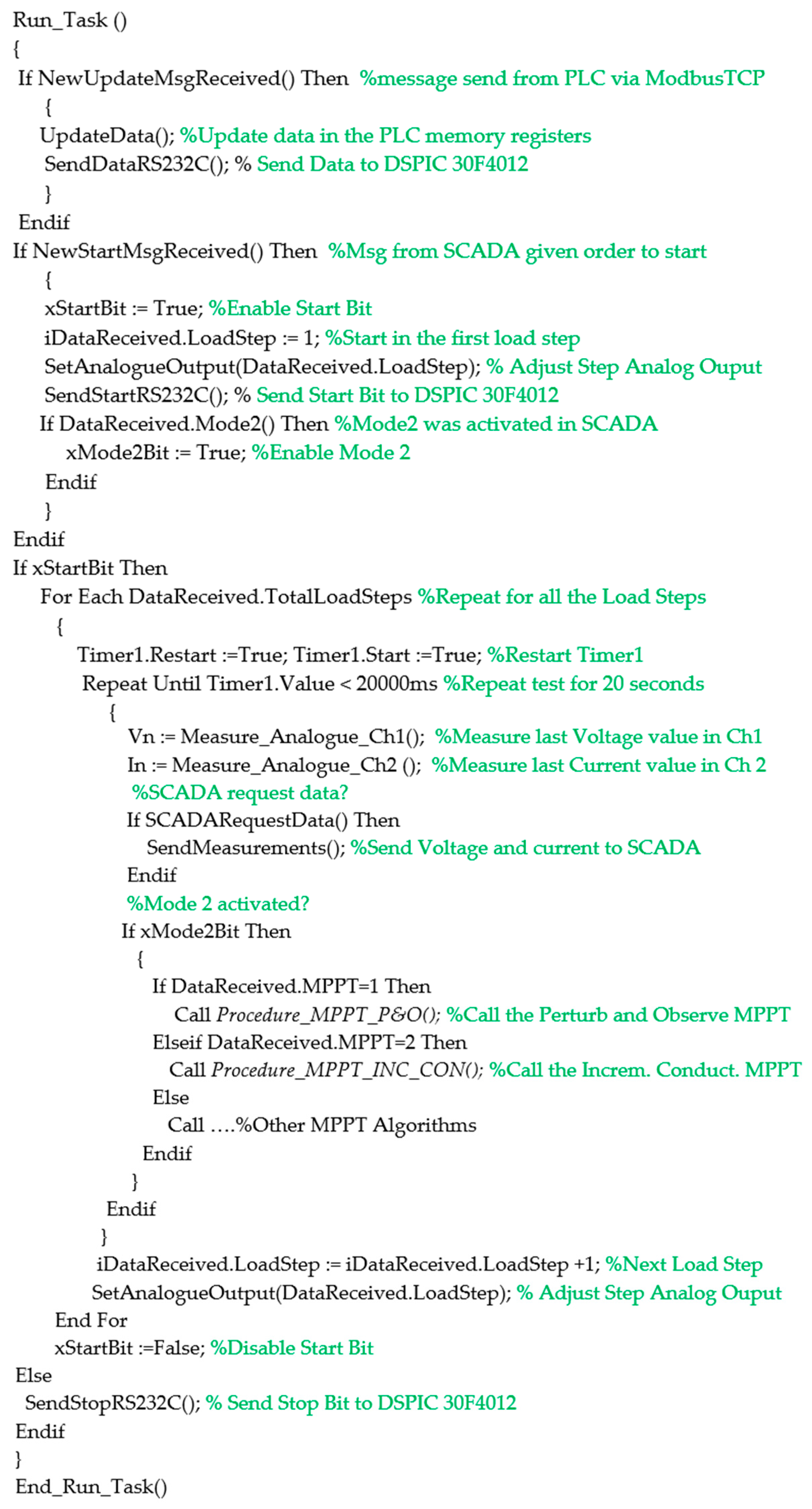 Designs 07 00036 g018