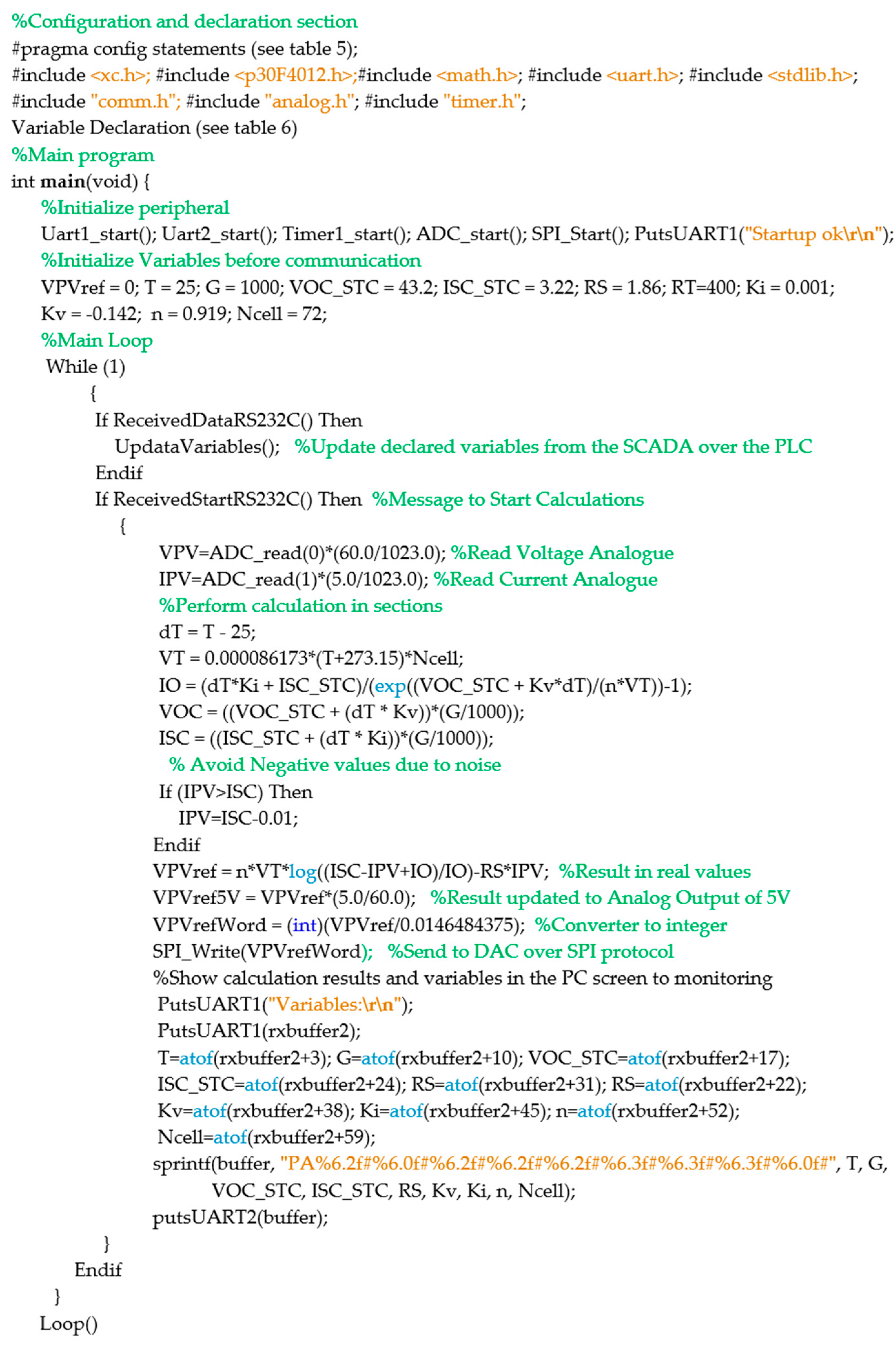 Designs 07 00036 g020