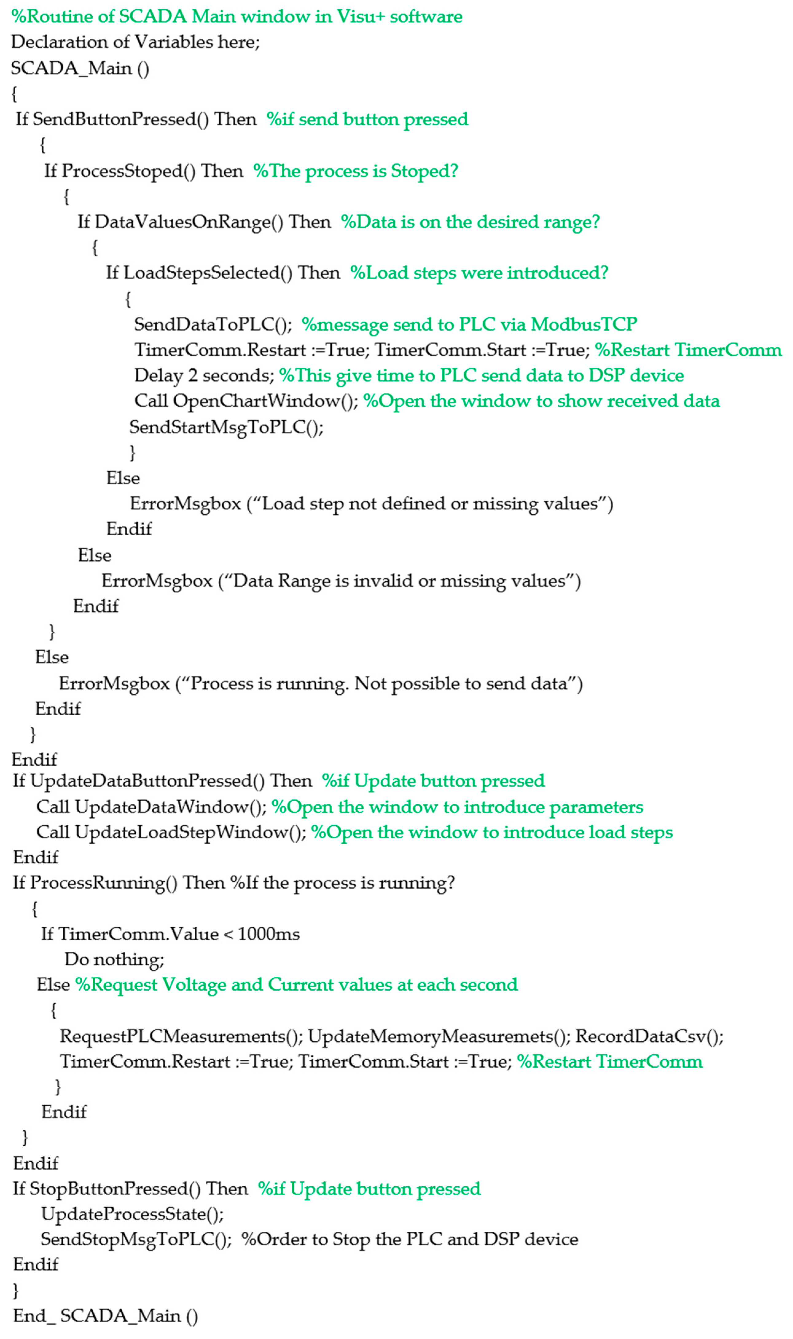 Designs 07 00036 g021